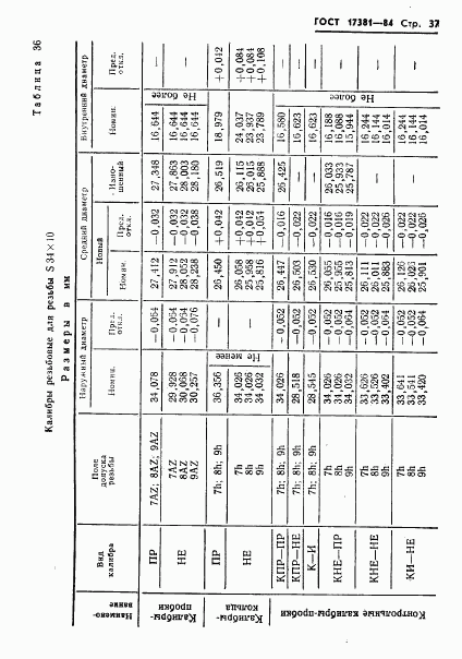 ГОСТ 17381-84, страница 40