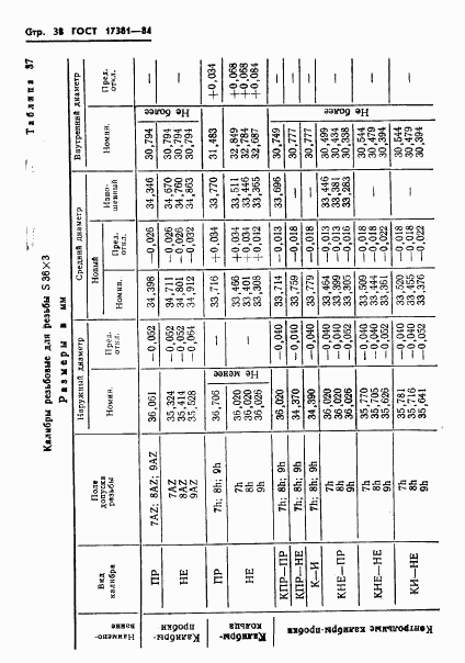 ГОСТ 17381-84, страница 41