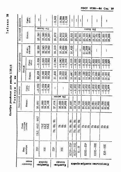 ГОСТ 17381-84, страница 42