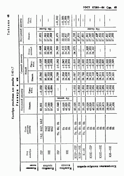 ГОСТ 17381-84, страница 50