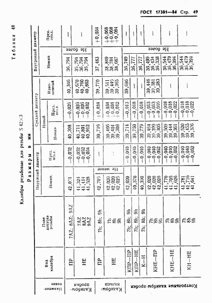 ГОСТ 17381-84, страница 52