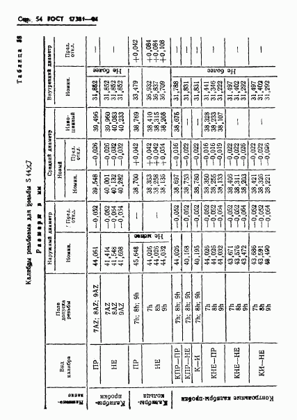ГОСТ 17381-84, страница 57