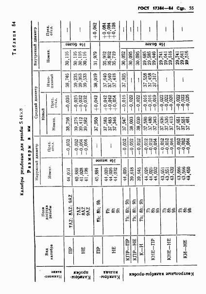 ГОСТ 17381-84, страница 58