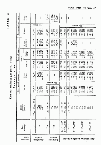 ГОСТ 17381-84, страница 60