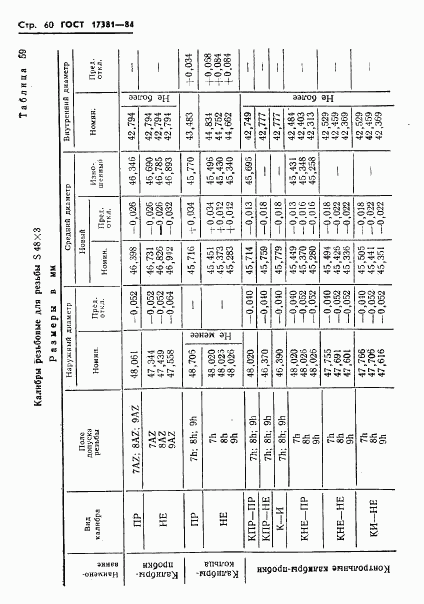 ГОСТ 17381-84, страница 63