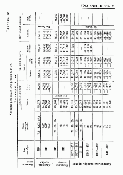 ГОСТ 17381-84, страница 64