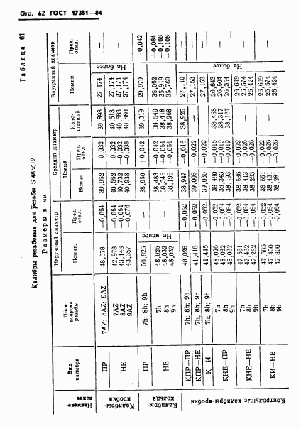 ГОСТ 17381-84, страница 65