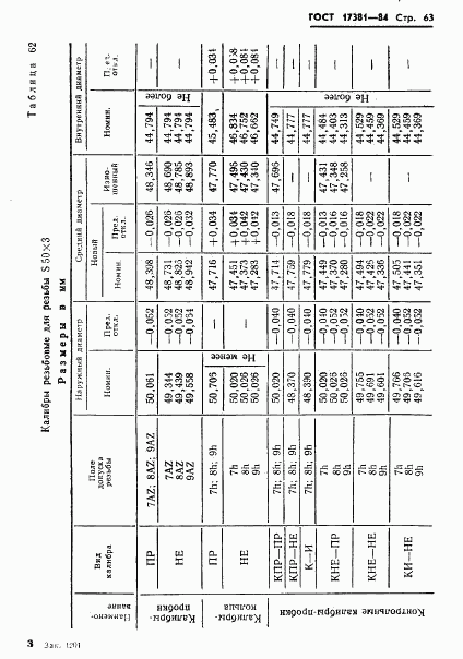 ГОСТ 17381-84, страница 66