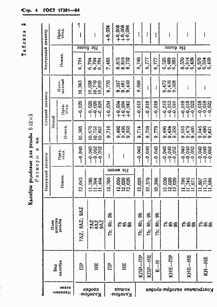 ГОСТ 17381-84, страница 7