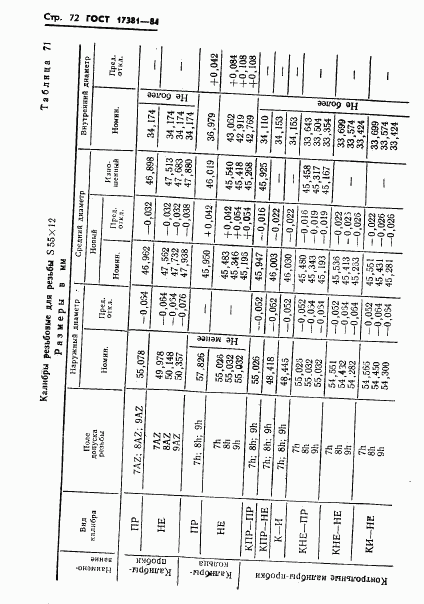 ГОСТ 17381-84, страница 75