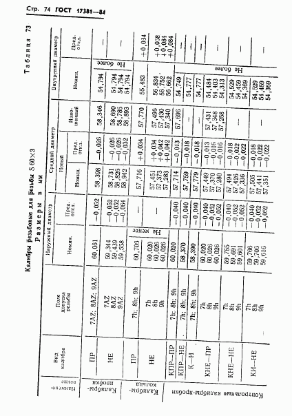ГОСТ 17381-84, страница 77