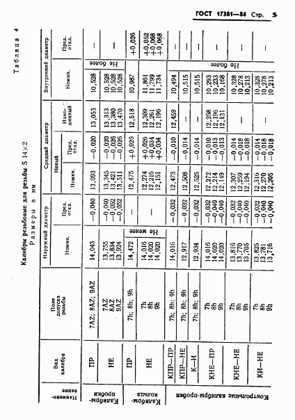 ГОСТ 17381-84, страница 8