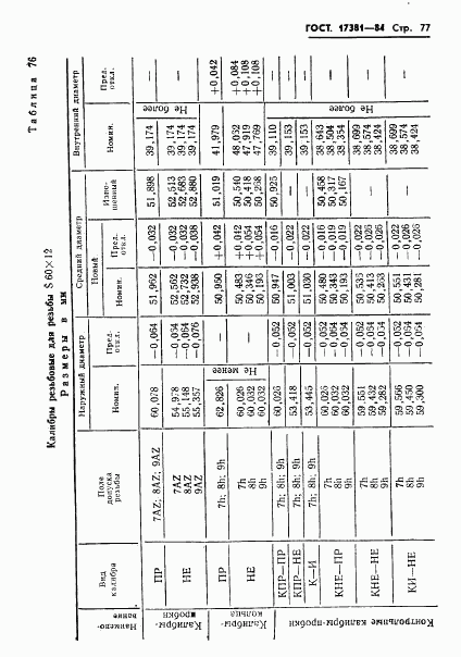 ГОСТ 17381-84, страница 80