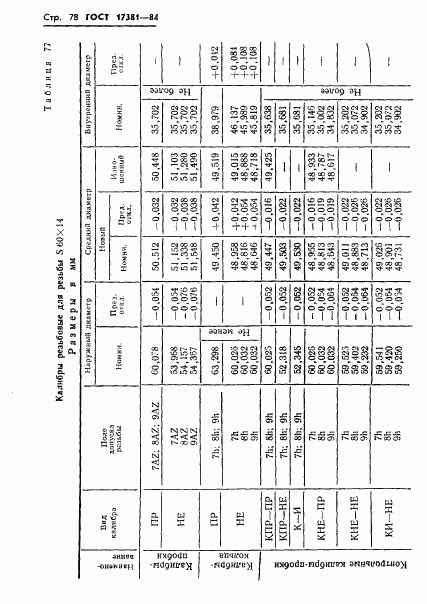 ГОСТ 17381-84, страница 81