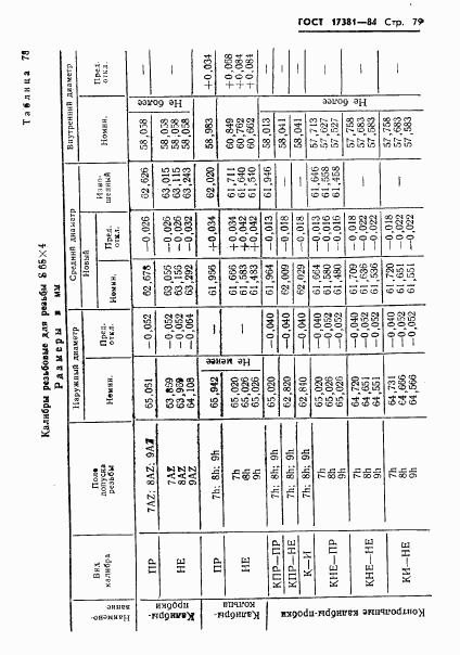 ГОСТ 17381-84, страница 82