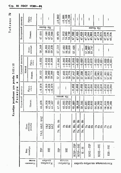 ГОСТ 17381-84, страница 83