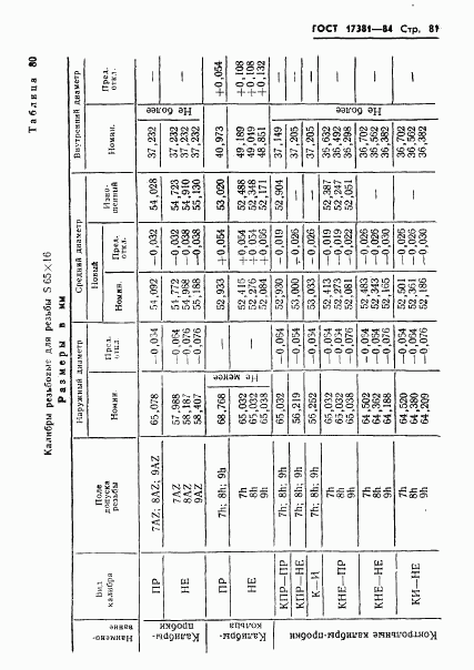 ГОСТ 17381-84, страница 84