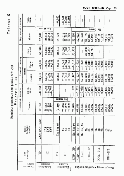 ГОСТ 17381-84, страница 86