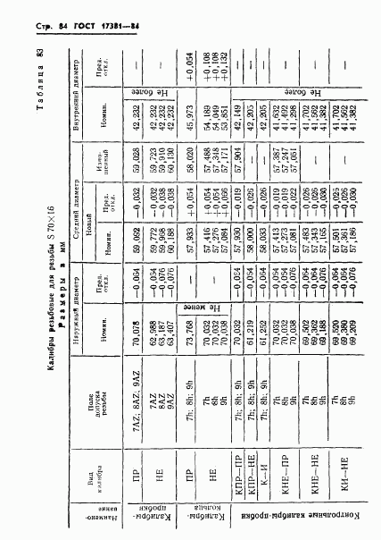ГОСТ 17381-84, страница 87