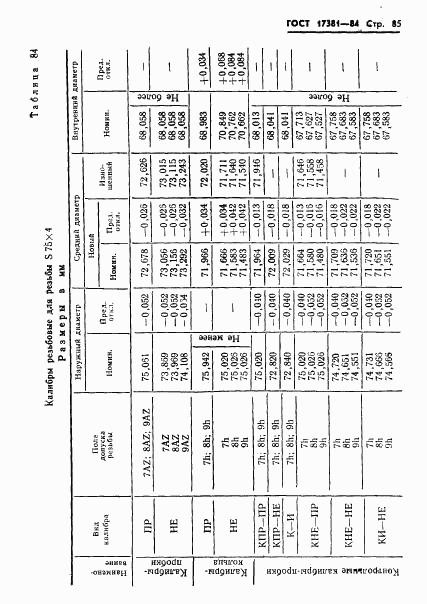 ГОСТ 17381-84, страница 88