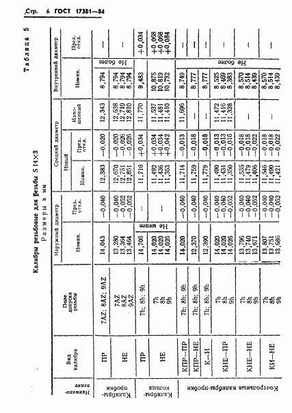 ГОСТ 17381-84, страница 9