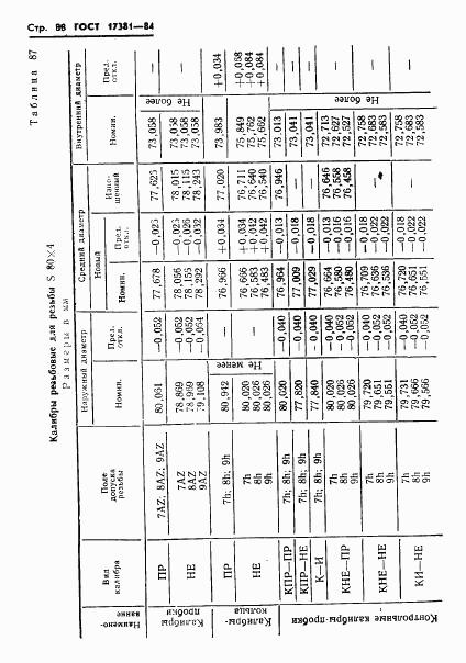 ГОСТ 17381-84, страница 91