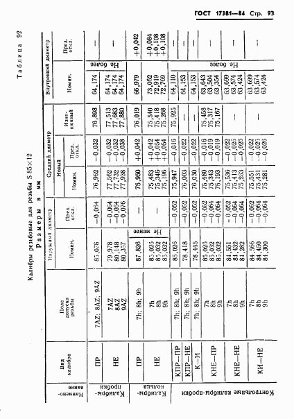 ГОСТ 17381-84, страница 96