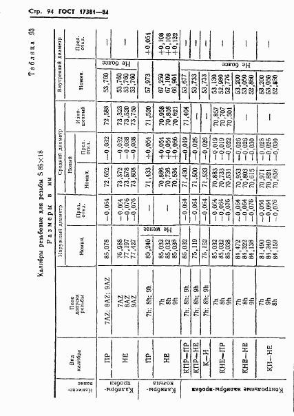 ГОСТ 17381-84, страница 97