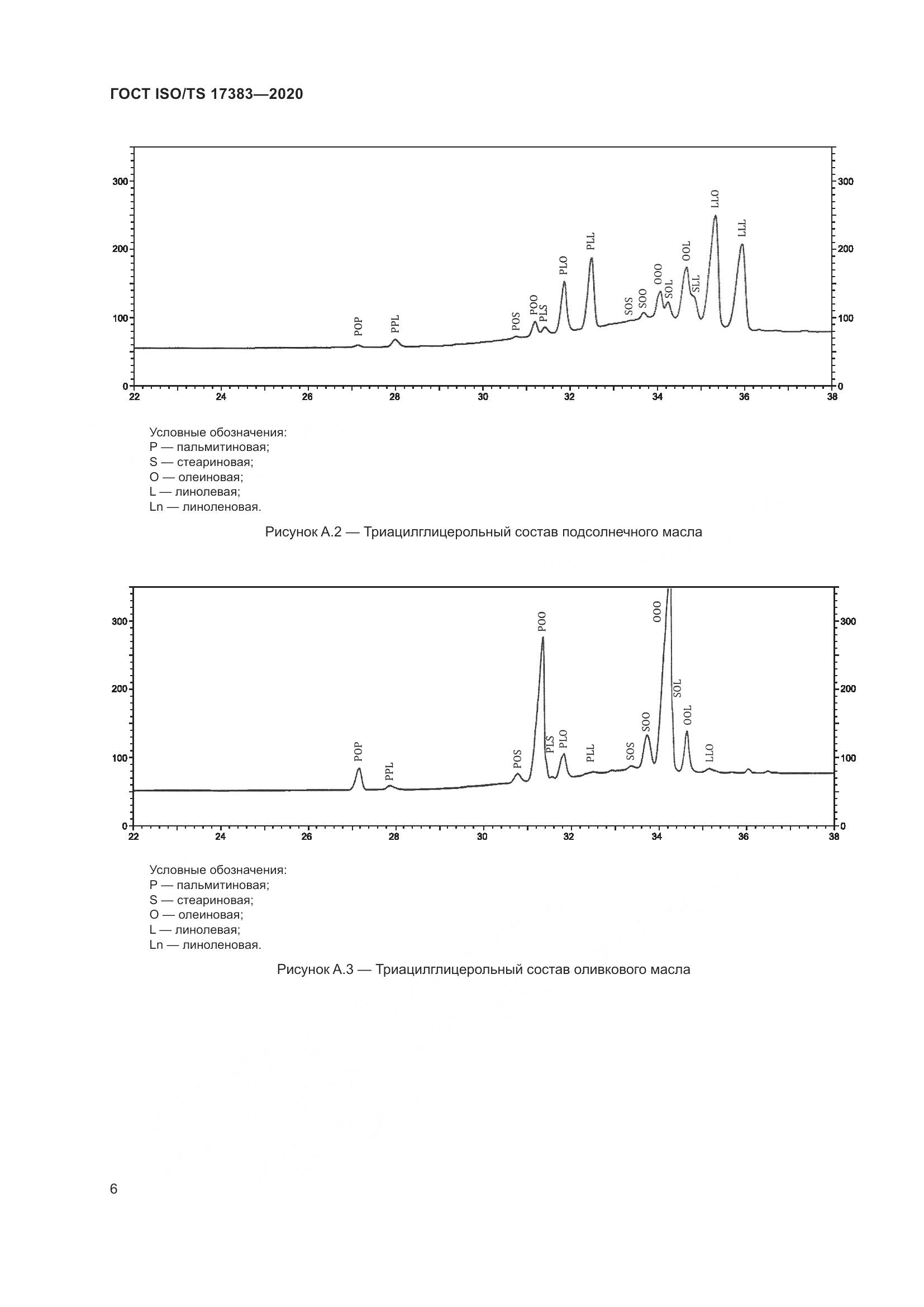 ГОСТ ISO/TS 17383-2020, страница 10