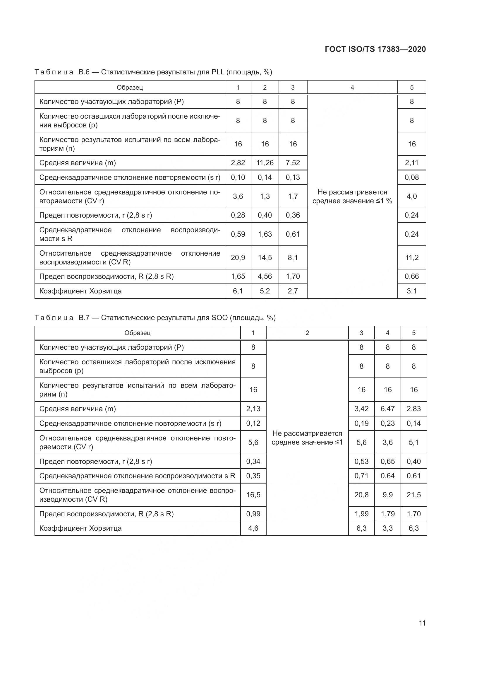 ГОСТ ISO/TS 17383-2020, страница 15