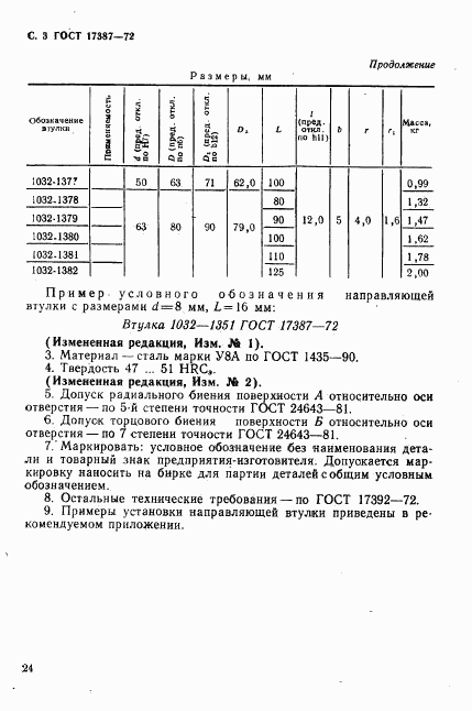 ГОСТ 17387-72, страница 3