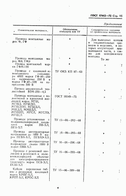 ГОСТ 17412-72, страница 18