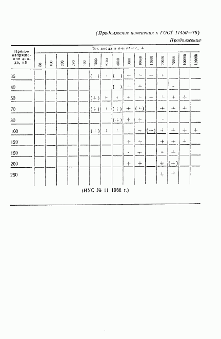 ГОСТ 17450-78, страница 6