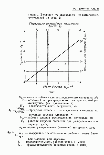 ГОСТ 17460-72, страница 13