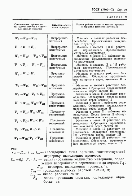 ГОСТ 17460-72, страница 21