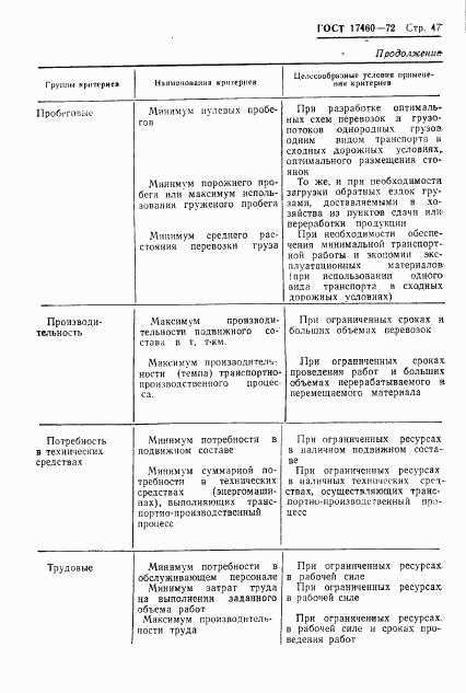 ГОСТ 17460-72, страница 49