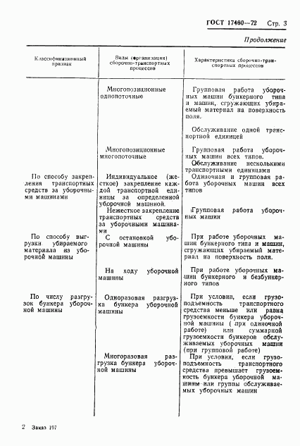 ГОСТ 17460-72, страница 5