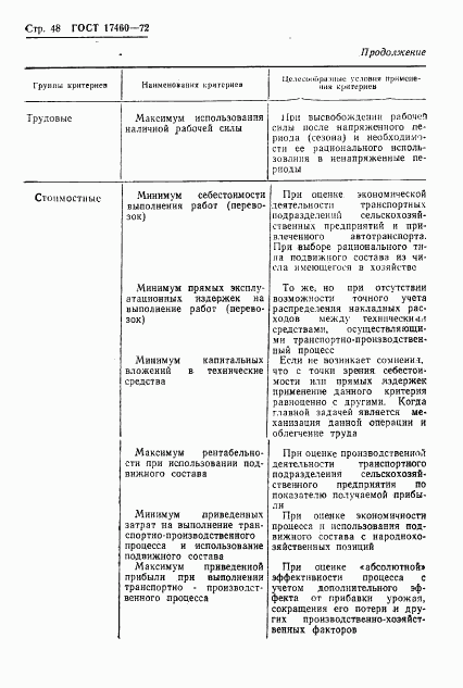 ГОСТ 17460-72, страница 50