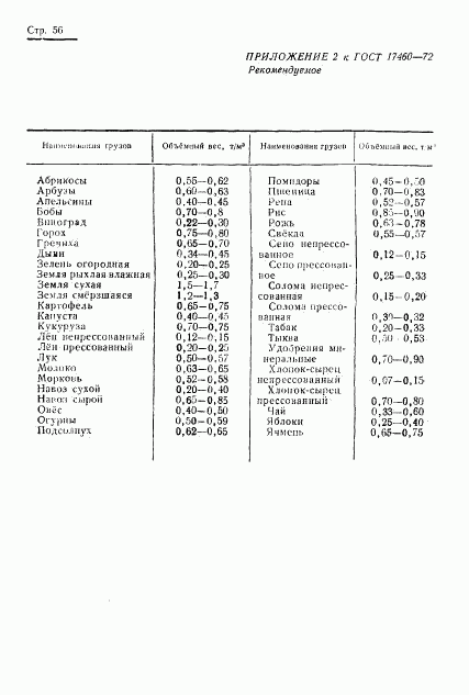 ГОСТ 17460-72, страница 58
