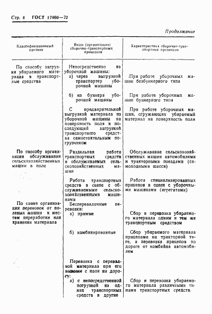 ГОСТ 17460-72, страница 6