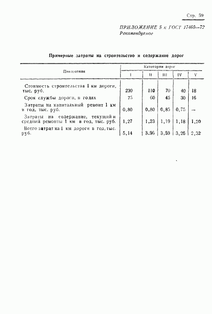 ГОСТ 17460-72, страница 61