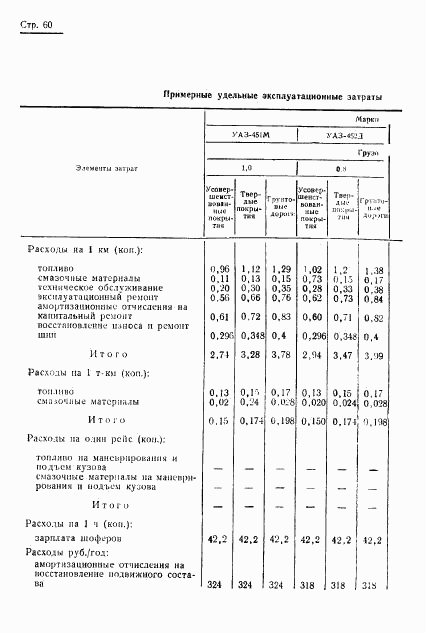 ГОСТ 17460-72, страница 62