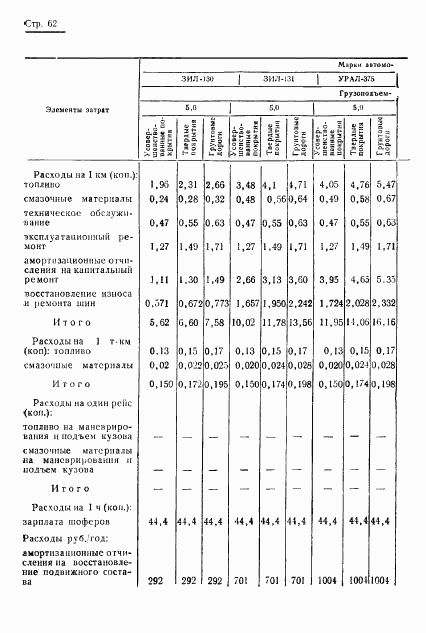 ГОСТ 17460-72, страница 64