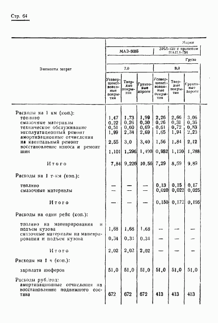 ГОСТ 17460-72, страница 66