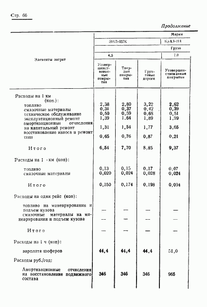ГОСТ 17460-72, страница 68