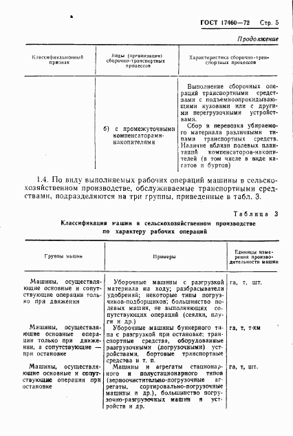 ГОСТ 17460-72, страница 7