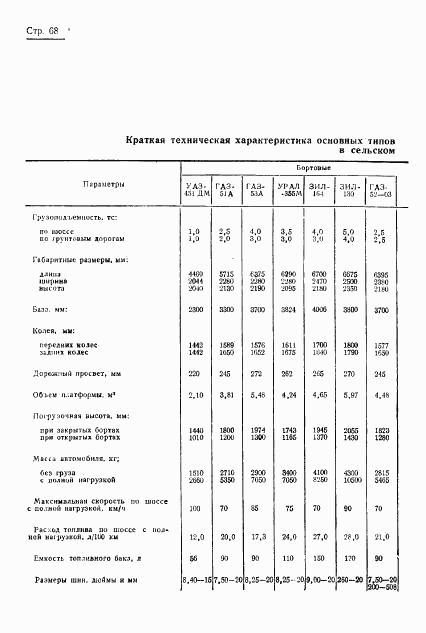 ГОСТ 17460-72, страница 70