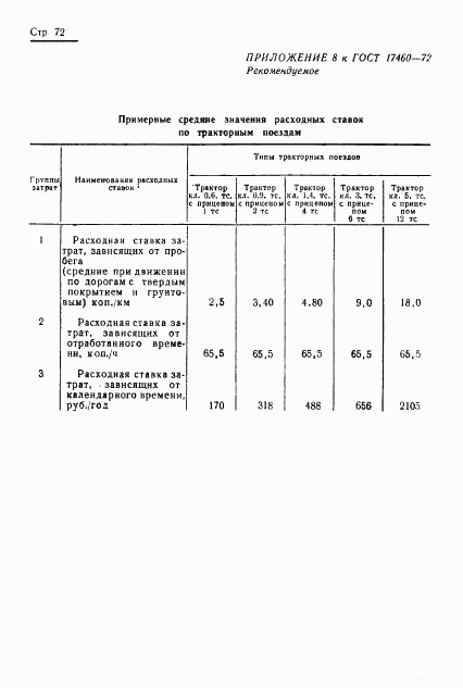 ГОСТ 17460-72, страница 74