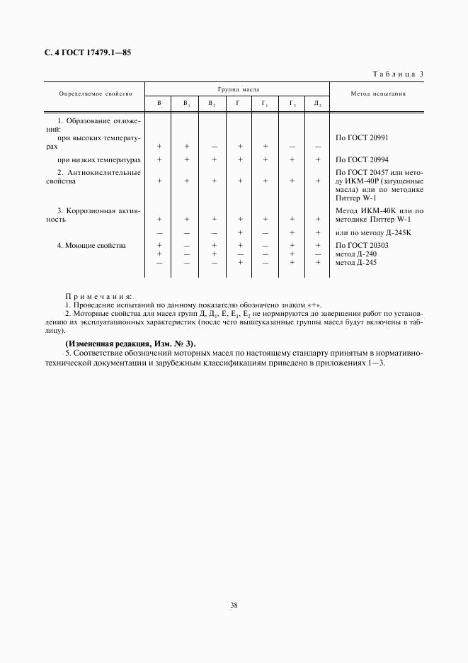 ГОСТ 17479.1-85, страница 4