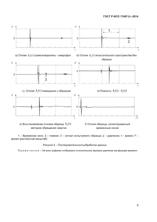 ГОСТ Р ИСО 17497-2-2014, страница 13
